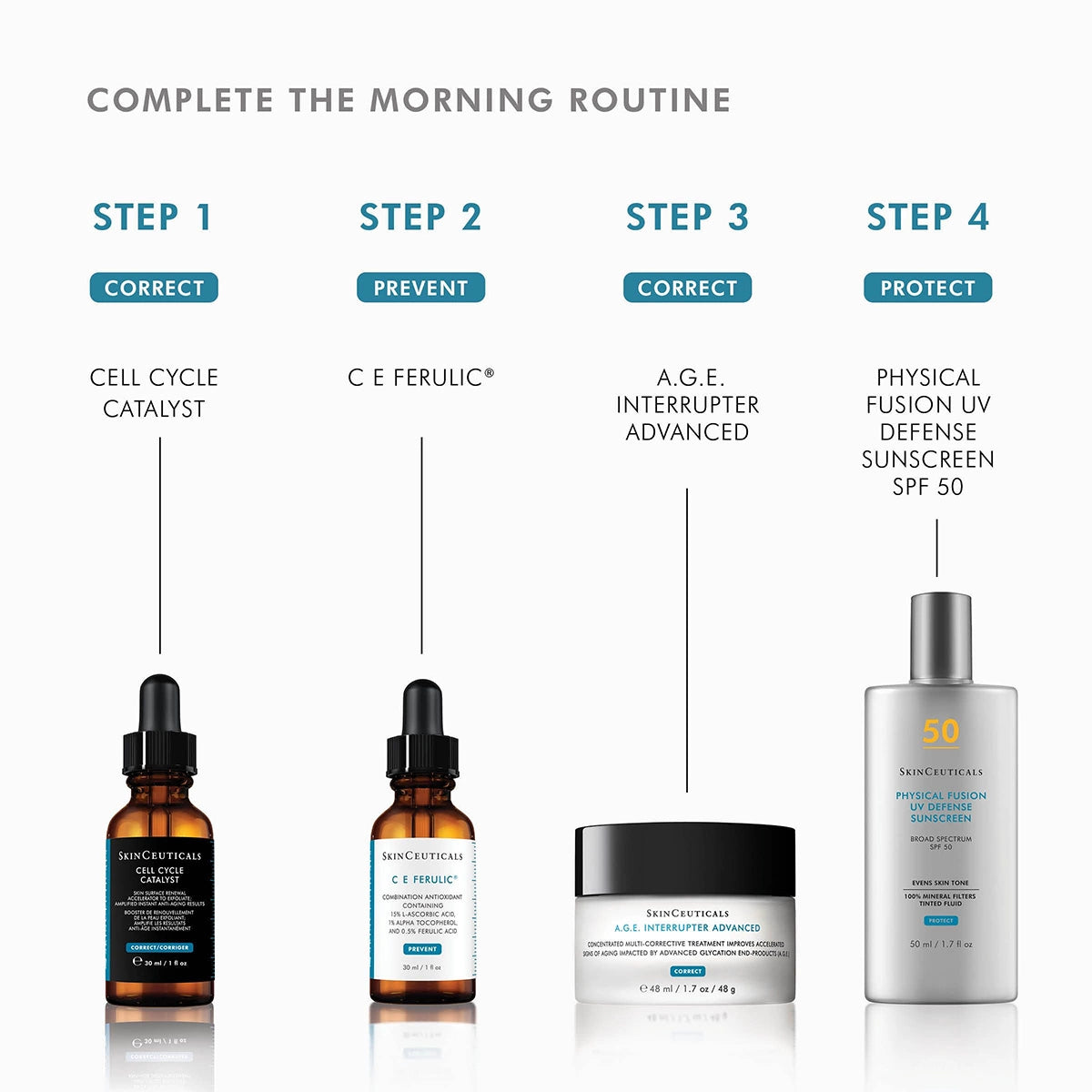 SkinCeuticals Cell Cycle Catalyst 30 ml