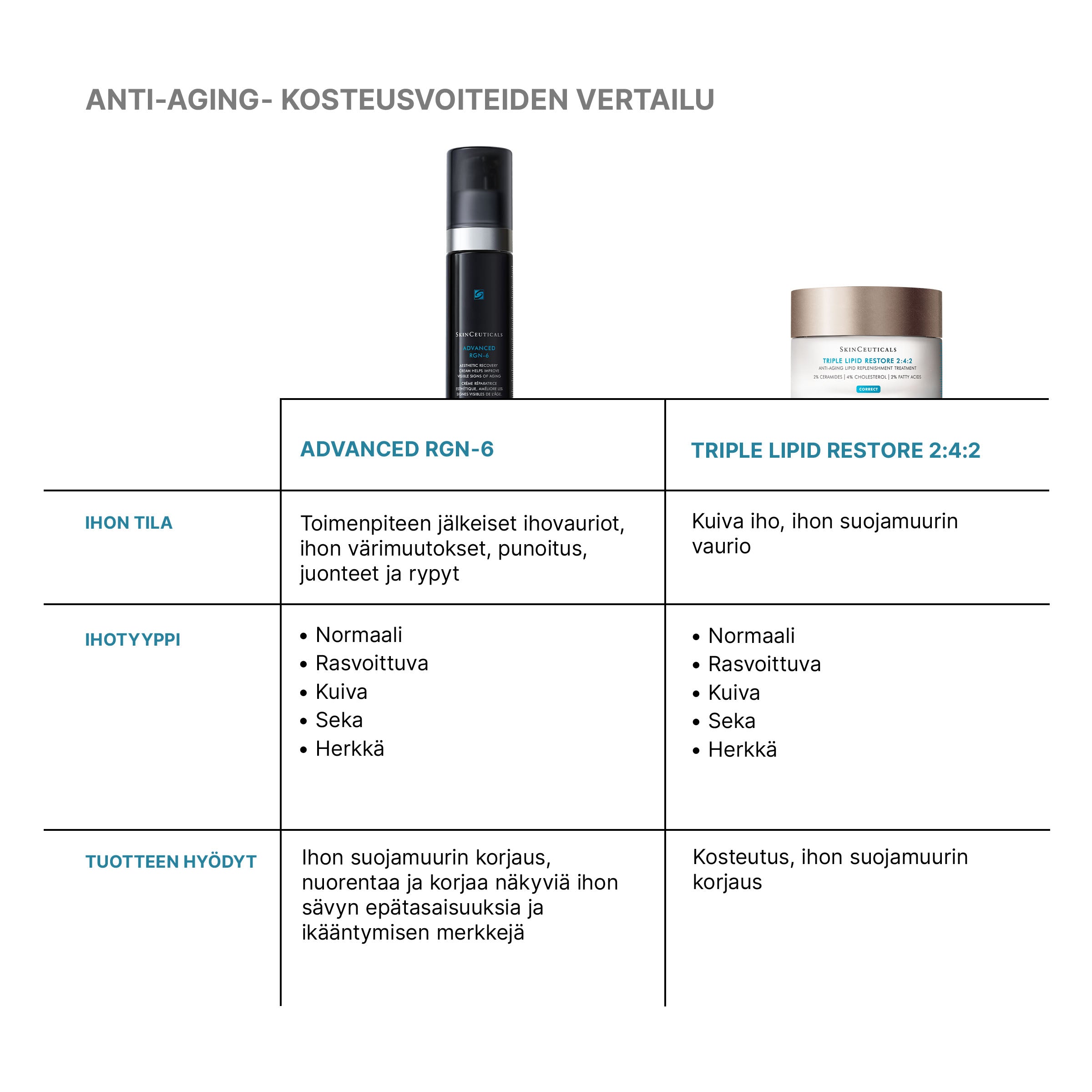 SkinCeuticals Advanced RGN-6 50 ml